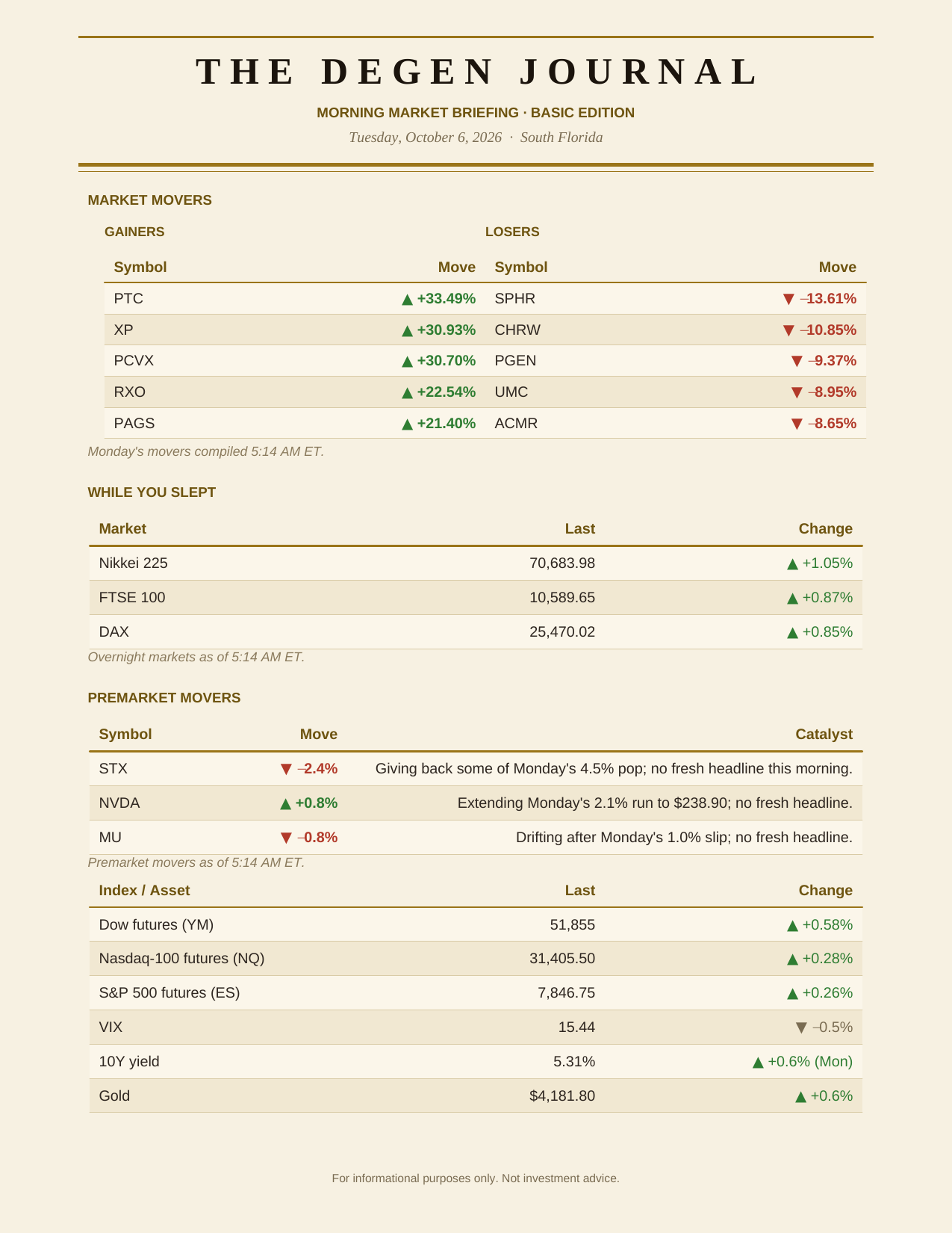 Morning Basic, Tuesday Oct 6, page 2